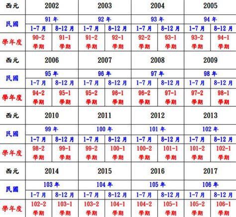 2010是什麼年|西元2010年是民國幾年